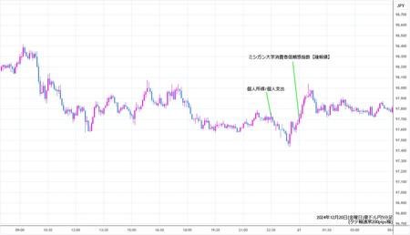 audjpy5min241220.jpg