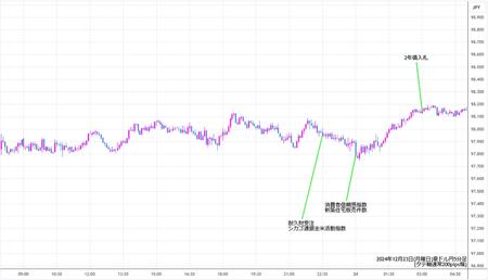 audjpy5min241223.jpg