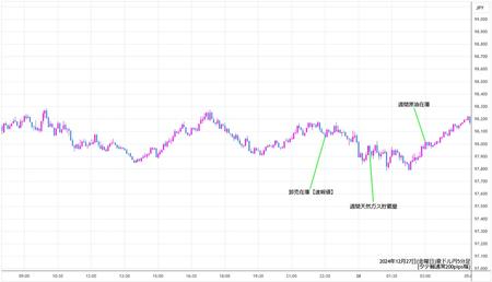 audjpy5min241227.jpg