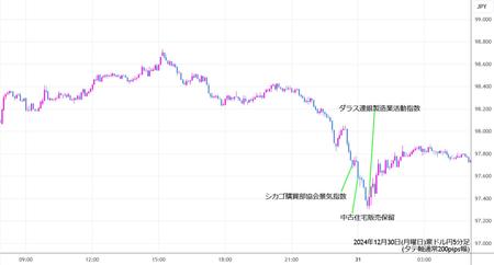 audjpy5min241230.jpg