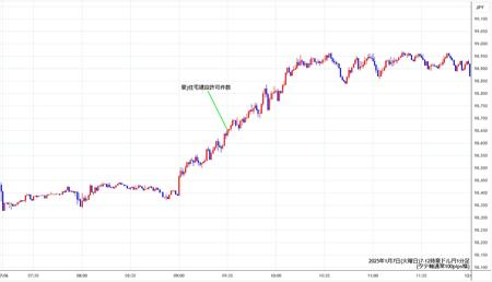 audjpy1min250107-2.jpg