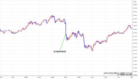 audjpy1min250108-2.jpg