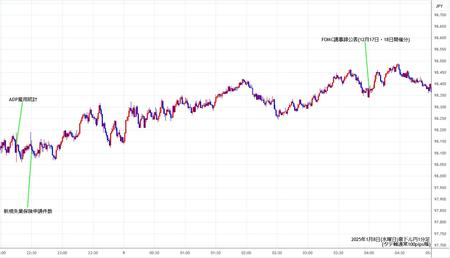 audjpy1min250108.jpg