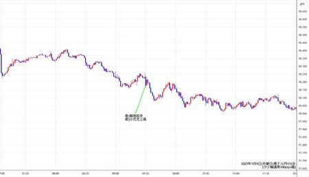 audjpy1min250109.jpg