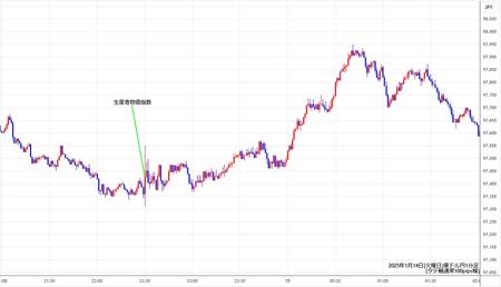 audjpy1min250114.jpg