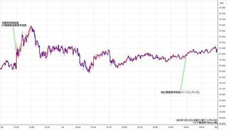 audjpy1min250115.jpg