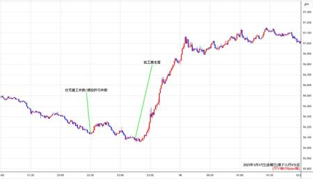 audjpy1min250117.jpg