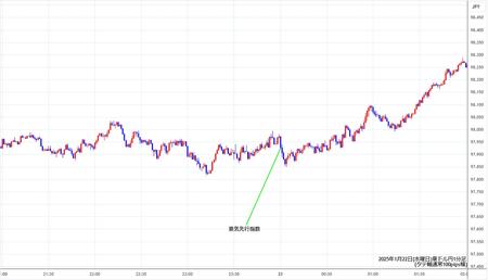 audjpy1min250122.jpg