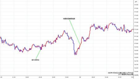 audjpy1min250128.jpg