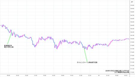 audjpy5min20250109.jpg