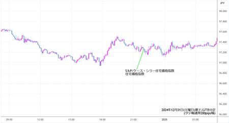 audjpy5min241231.jpg