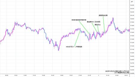 audjpy5min250102.jpg