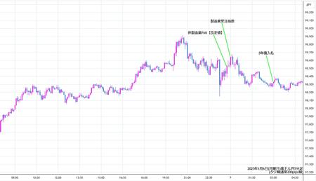 audjpy5min250106.jpg