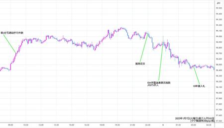 audjpy5min250107.jpg