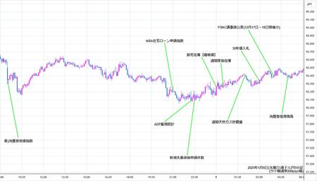 audjpy5min250108.jpg