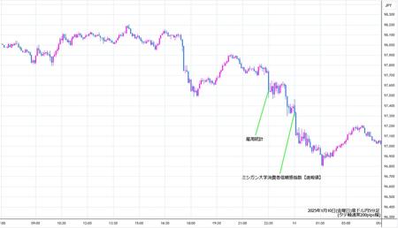 audjpy5min250110.jpg