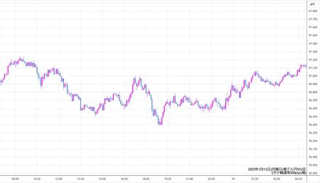 audjpy5min250113.jpg