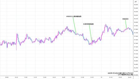 audjpy5min250114.jpg