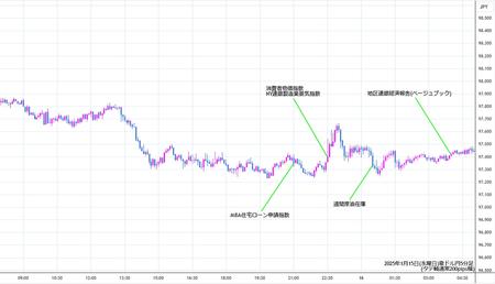 audjpy5min250115.jpg