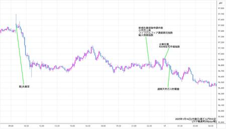 audjpy5min250116.jpg