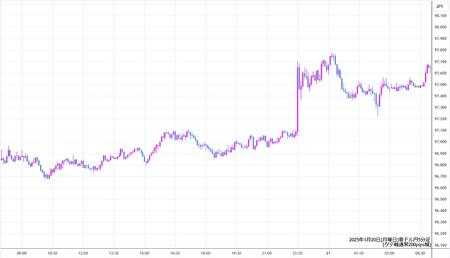 audjpy5min250120.jpg