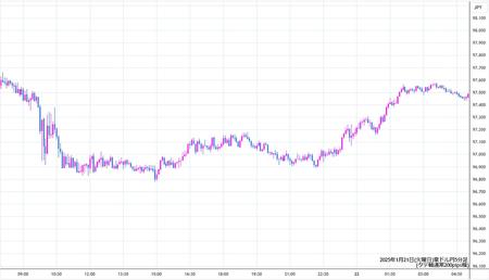 audjpy5min250121.jpg