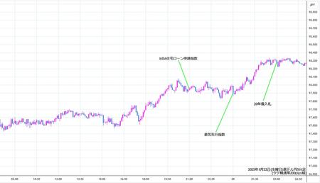 audjpy5min250122.jpg