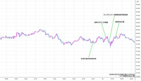 audjpy5min250123.jpg