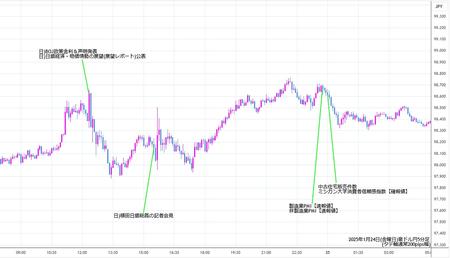 audjpy5min250124.jpg