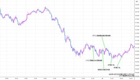 audjpy5min250127.jpg