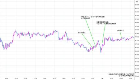 audjpy5min250128.jpg