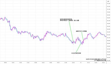 audjpy5min250130.jpg