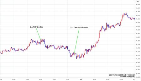 audjpy1min250131.jpg