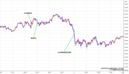 audjpy1min250205.jpg