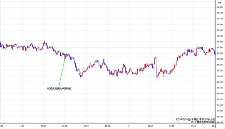 audjpy1min250206.jpg