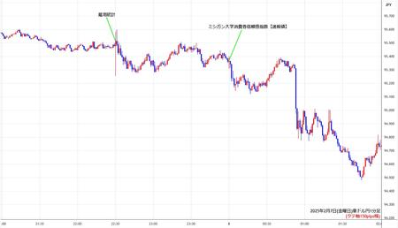 audjpy1min250207.jpg