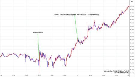 audjpy1min250212.jpg