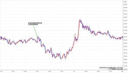 audjpy1min250213.jpg