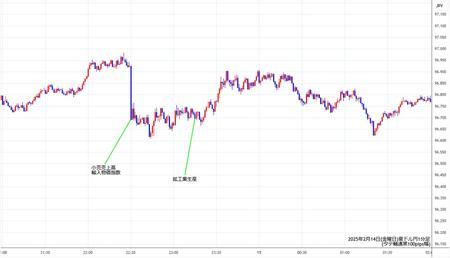 audjpy1min250214.jpg