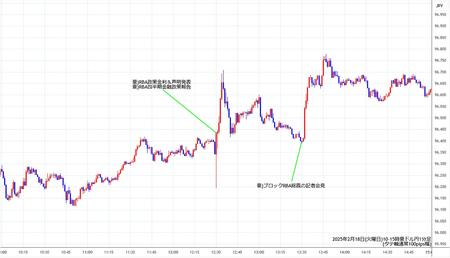 audjpy1min250218-2.jpg