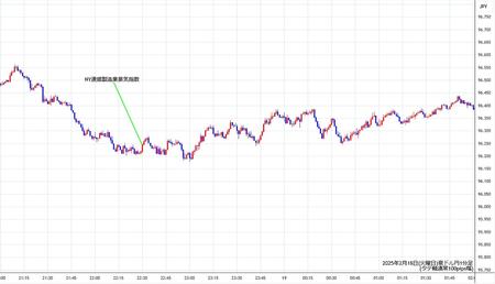 audjpy1min250218.jpg