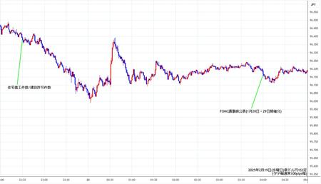 audjpy1min250219.jpg