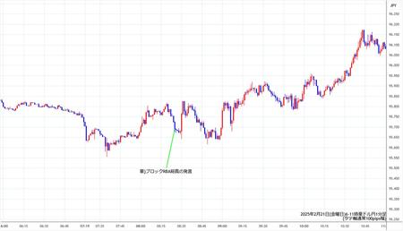 audjpy1min250221-2.jpg