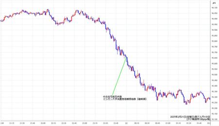 audjpy1min250221.jpg