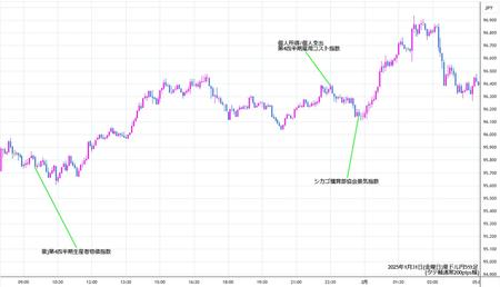 audjpy5min250131.jpg