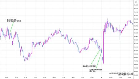 audjpy5min250203.jpg