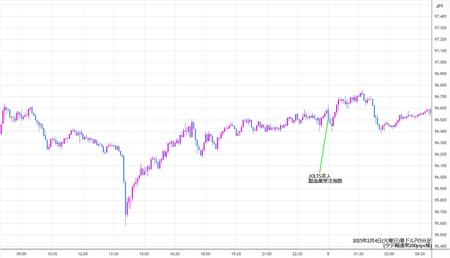 audjpy5min250204.jpg