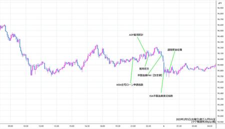 audjpy5min250205.jpg