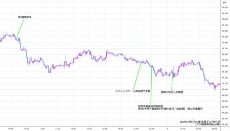 audjpy5min250206.jpg