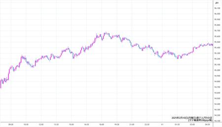 audjpy5min250210.jpg